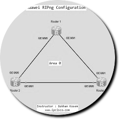 ripng-huawei-ensp2