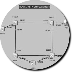 rstp-huawei-ensp2