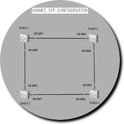 stp-huawei-ensp2