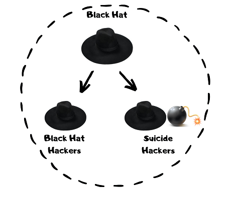 black-hat-hackers-ipcisco.com