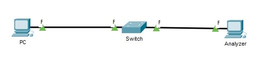 local-span-config