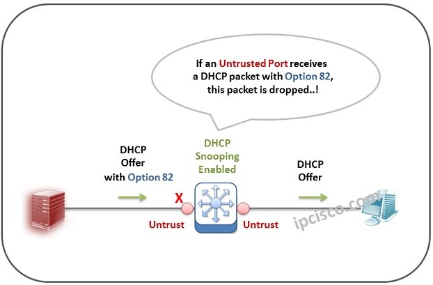 option-82-in-dhcp
