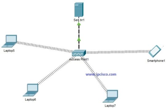 WLAN Packet Tracer Configuration | WLAN Configuration ⋆ IpCisco