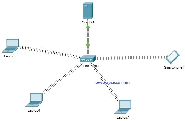 wlan-config-on-packet-tracer