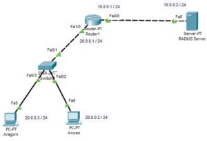 Cisco RADIUS Server Configuration on Packet Tracer ⋆ IpCisco