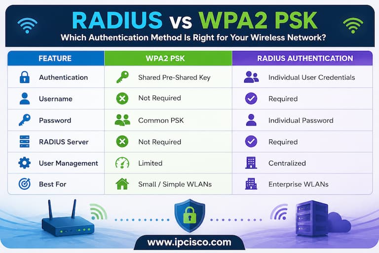 radius versus wpa2 psk comparison table