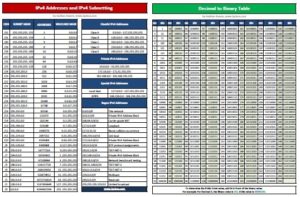 Subnetting Cheat Sheet | Download | Use Online ⋆ IPCisco.com