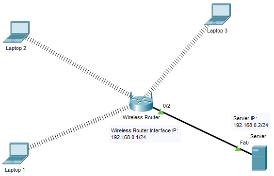 wireless-radius-packet-tracer