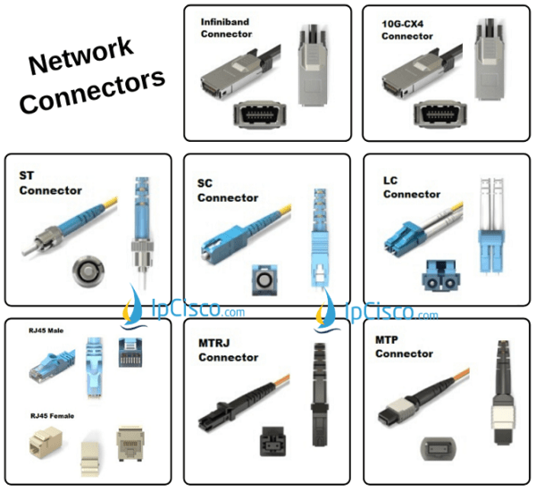 Networking Connectors | Copper | Fiber | Coaxial ⋆ IpCisco