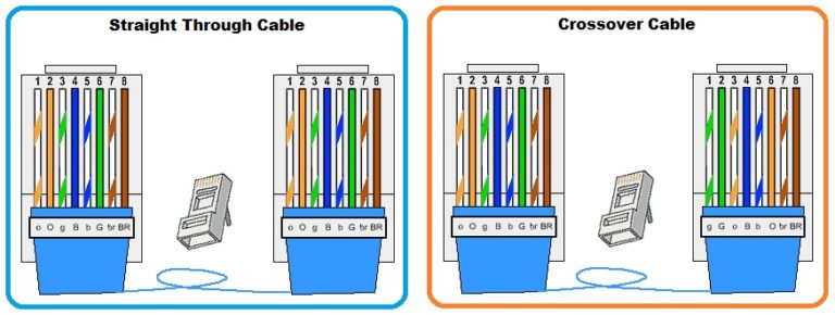 Networking Connectors | Copper | Fiber | Coaxial ⋆ IpCisco