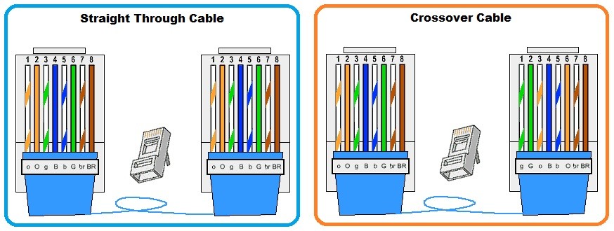 Ethernet Cables Explained