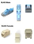 Networking Connectors | Copper | Fiber | Coaxial ⋆ IpCisco