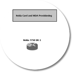 nokia router card and mda provisioning