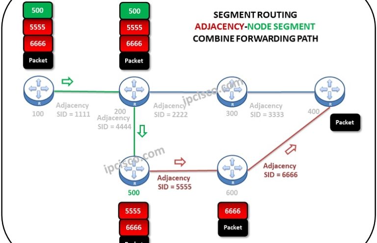 segment-routing-adjacency-node-segment-forwarding-path