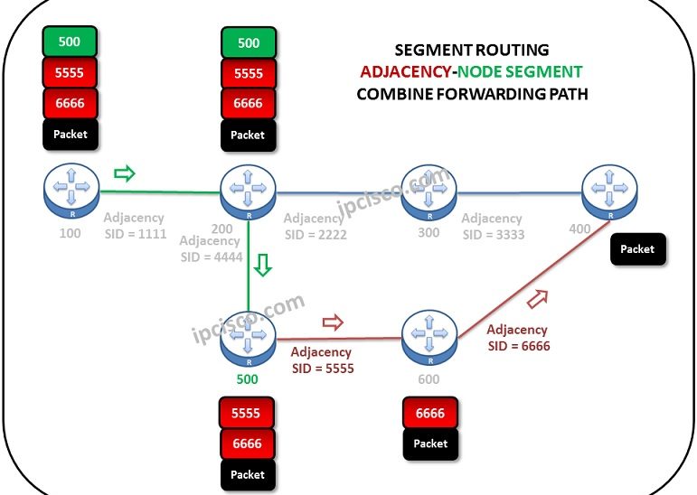 segment-routing-adjacency-node-segment-forwarding-path