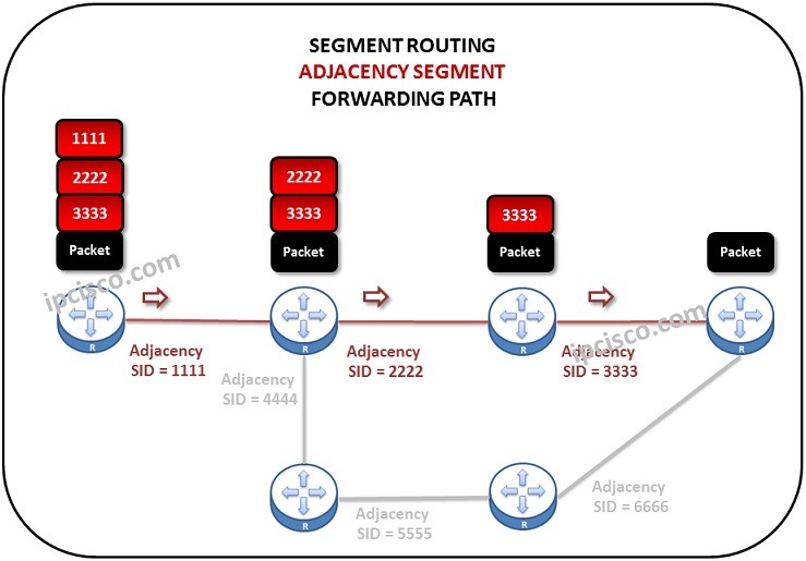 segment-routing-adjacency-segment-forwarding-path