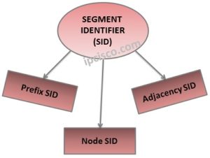 Segment Routing with 7 Titles | SR MPLS | SRv6 ⋆ IpCisco