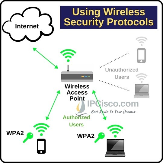 wireless-access-point-wpa-protection-ipcisco