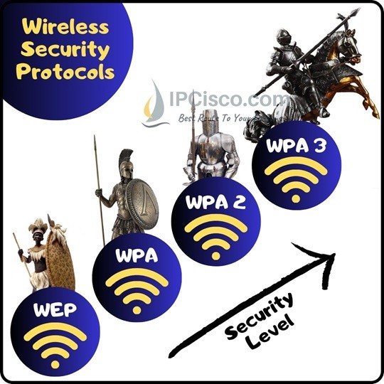 wireless-security-protocols-ipcisco.com