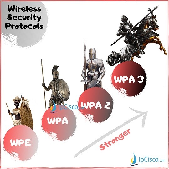 wep vs wpa vs wpa2 which is best