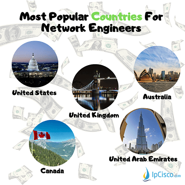 Network Engineer Salaries Us Canada Australia Uk Dubai India