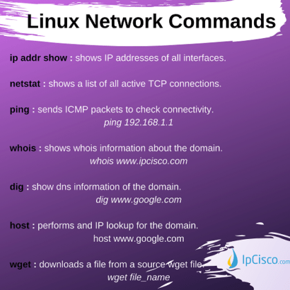 Top 35 Network Commands in Linux | arp | route | ip | netstat | dig⋆ ...