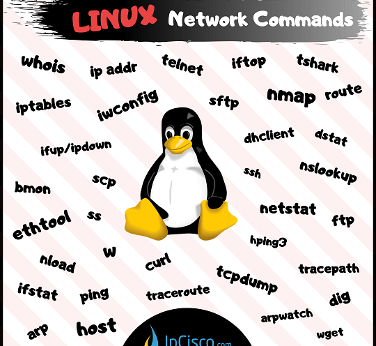 network-command-in-linux-ipcisco-k