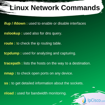 Top 35 Network Commands In Linux | Arp | Route | Ip | Netstat | Dig⋆ ...