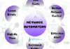 Network-Automation-benefits
