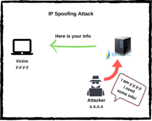 Cyber Attacks | Network Attacks | Threats | Vulnerabilities ⋆ IpCisco