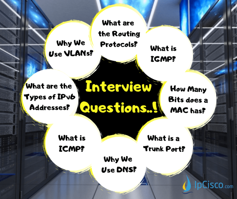 300+ Network Engineer Interview Questions and Answer IPCisco