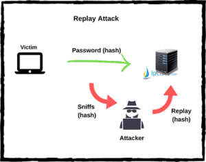 Cyber Attacks | Network Attacks | Threats | Vulnerabilities ⋆ IpCisco