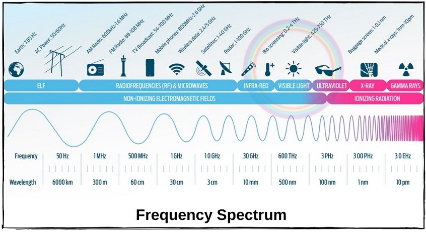 frequency-spectrum