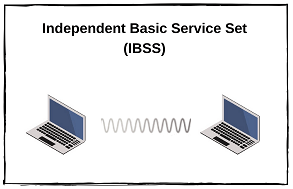 independent-basic-service-set