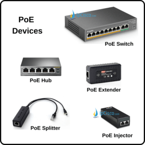 Power Over Ethernet (PoE) ⋆ IpCisco