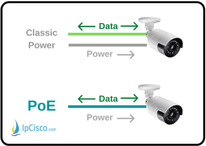 Power Over Ethernet (PoE) ⋆ IpCisco