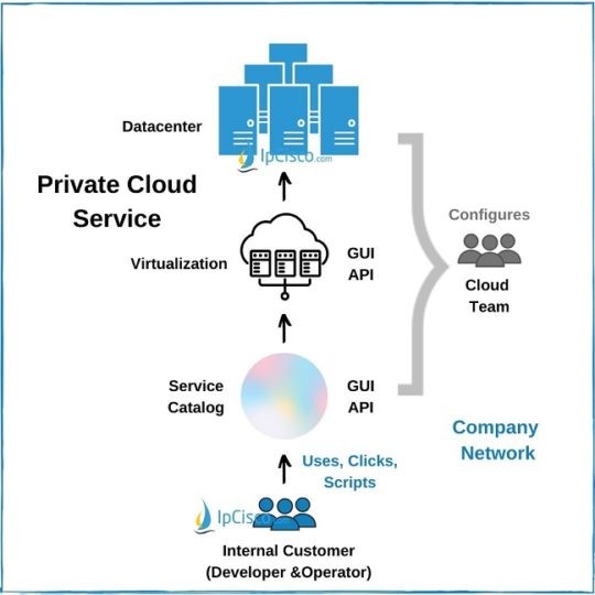 Network Topology Architectures ⋆ IpCisco