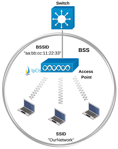 wireless-lan-bss