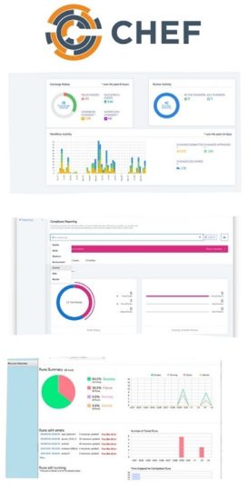 Chef Software | Chef Server | Workstations | Nodes | Cookbook | Recipe⋆