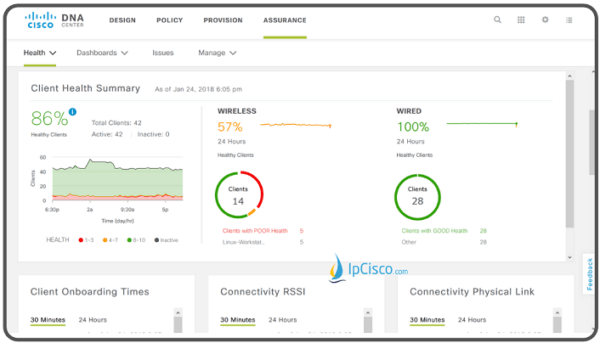 Cisco DNA Center | Overview | 8 Key Features ⋆ IpCisco