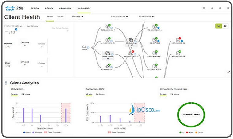 Traditional Network Management versus Cisco DNA Center ⋆ IpCisco