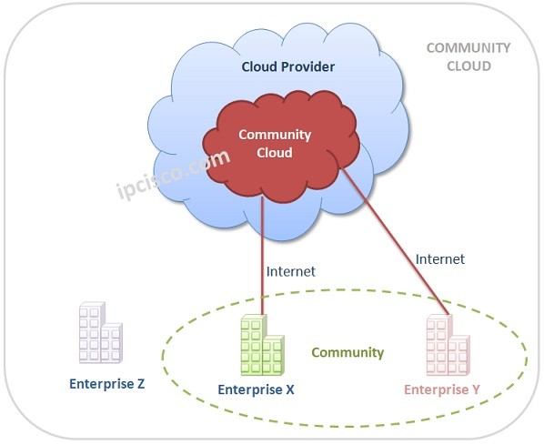 Community-Cloud.ipcisco