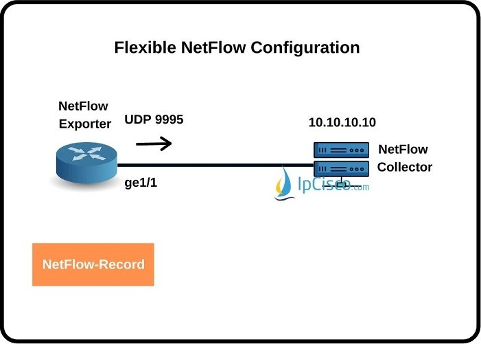 flexible-netflow-configuration
