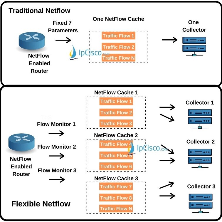 traditional-netflow-versus-flexible-netflow