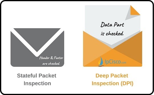 what-is-deep-a-packet-inspection-dpi