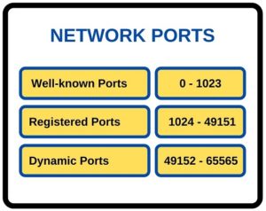 Evolution from 2G to LTE (Part 2 – GPRS) ⋆ IpCisco