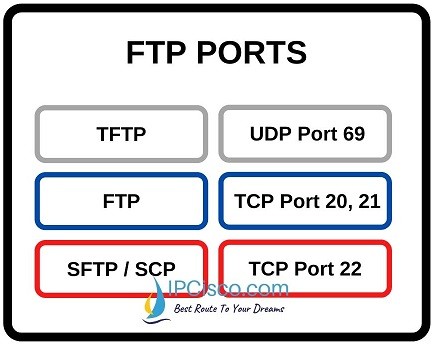 ports-of-ftp-ipcisco