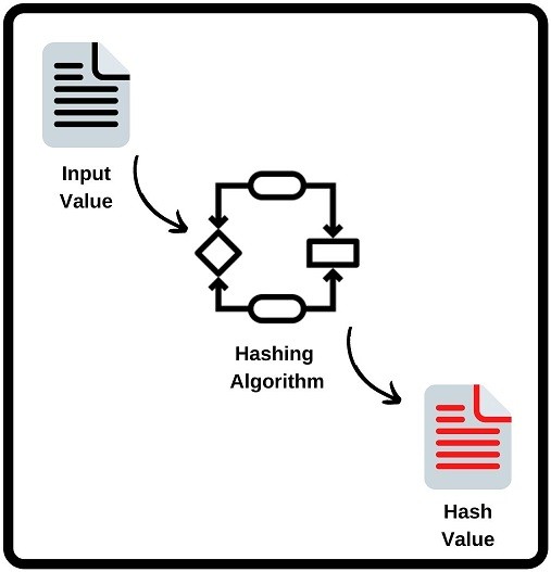 what-is-a-hash-ipcisco