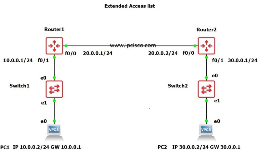 extended-acl-cisco-configuration-ipcisco