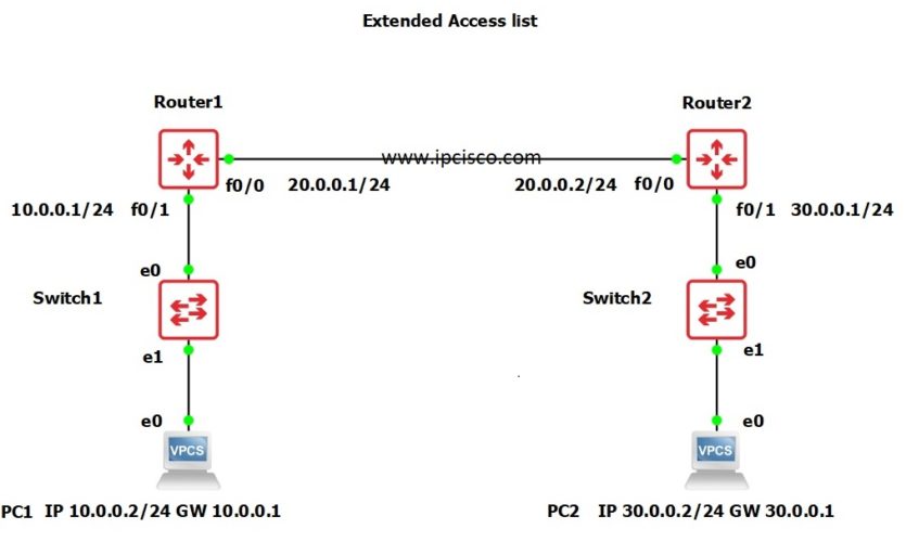 cisco asa code for gns3